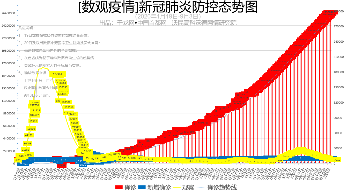 31省增16例境外输入/境外输入病例变化趋势 31省增16例境外输入/境外输入病例变化趋势