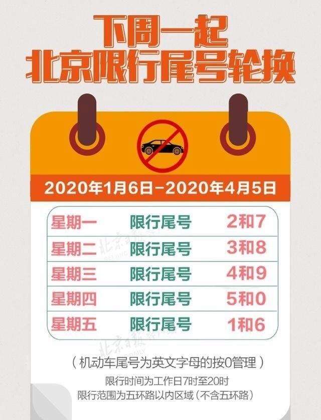 【北京今日限行尾号,北京车号限行尾号】 【北京今日限行尾号,北京车号限行尾号】