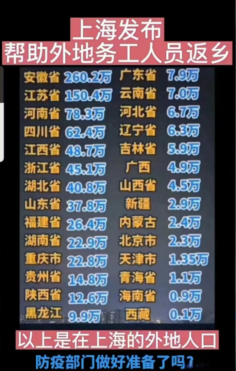 【上海最新疫情公布,上海最新疫情公布时间】 【上海最新疫情公布,上海最新疫情公布时间】