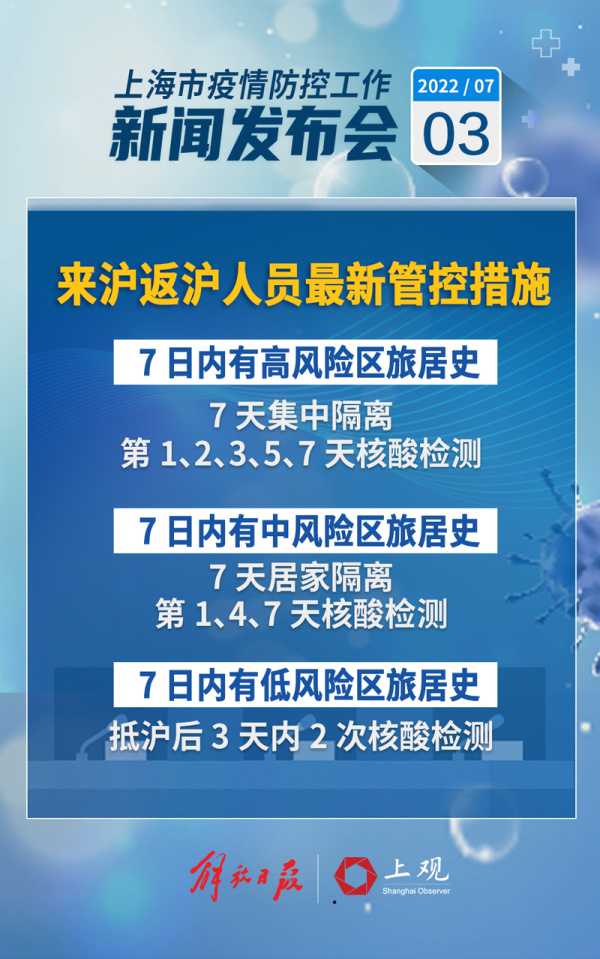 【上海最新疫情公布,上海最新疫情公布时间】 【上海最新疫情公布,上海最新疫情公布时间】
