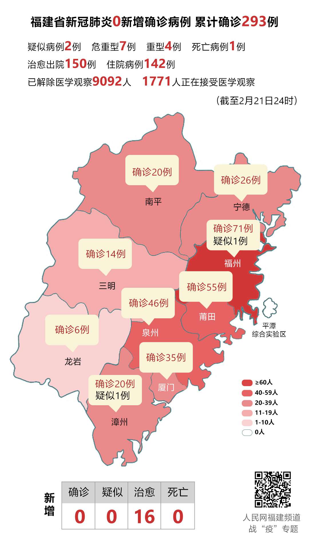 【31省区市新增本土确诊94例,31省新增本土确诊79例】