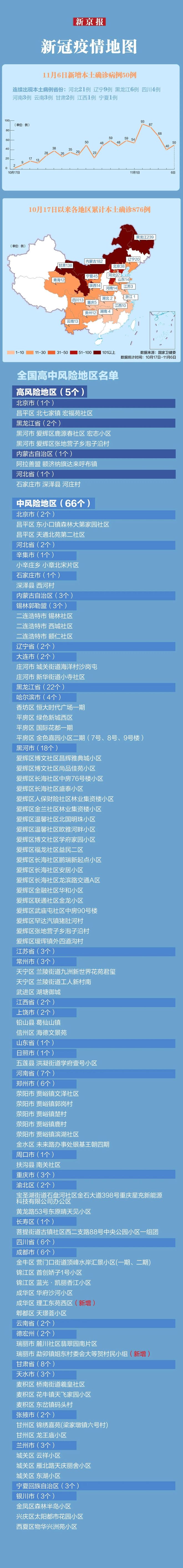 16天确诊484例疫情源头在哪(确诊4665例) 16天确诊484例疫情源头在哪(确诊4665例)