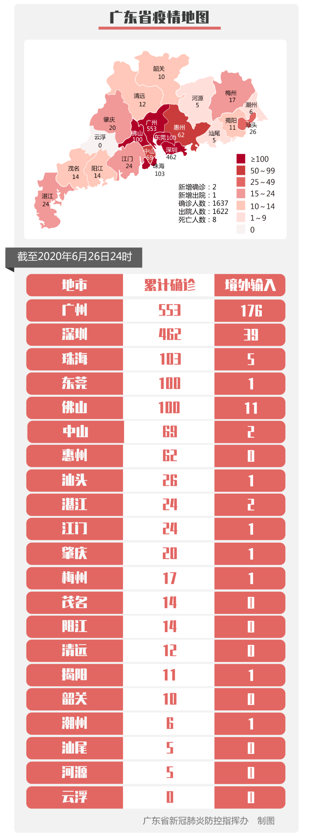 31省区市新增17例（31省区市新增确诊20例）