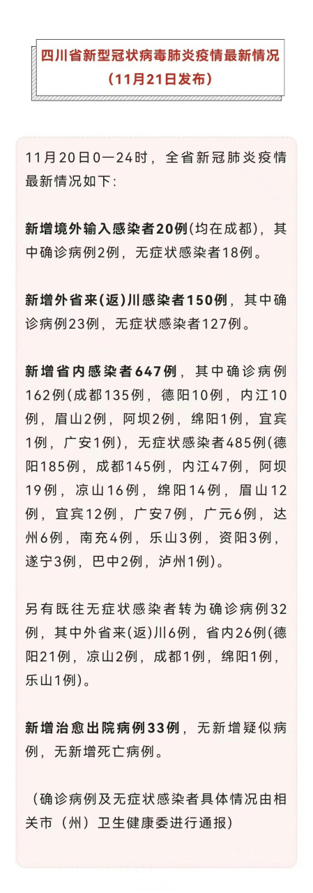 成都疫情的最新情况(成都冠状病毒最新消息) 成都疫情的最新情况(成都冠状病毒最新消息)