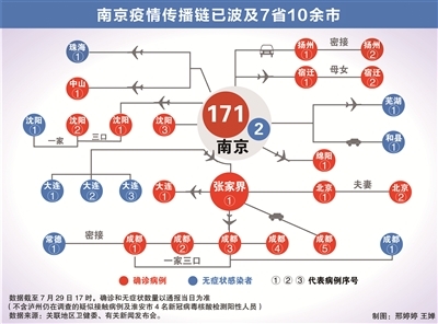 北京疫情传播链/北京感染 北京疫情传播链/北京感染
