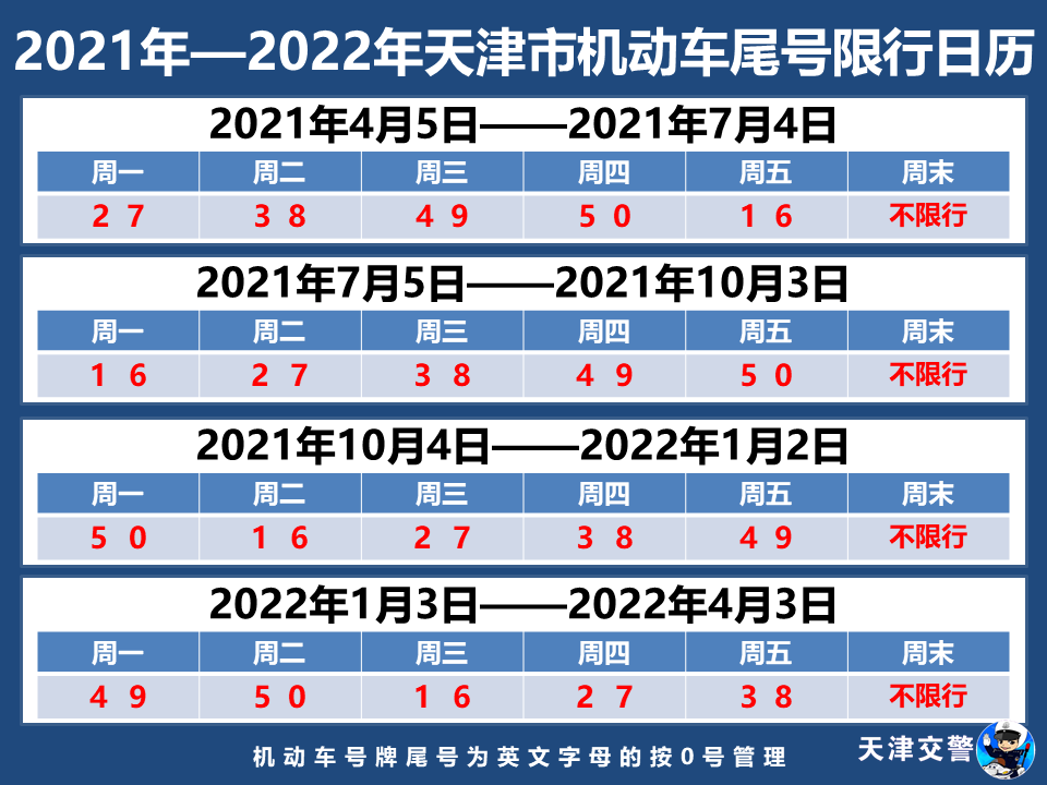 【天津恢复限号最新通知,天津限号最新调整通知】 【天津恢复限号最新通知,天津限号最新调整通知】