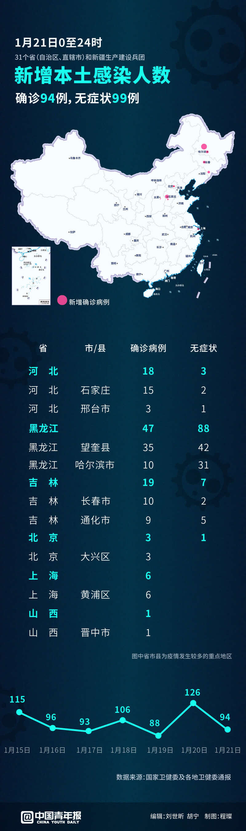 【黑龙江疫情最新消息今天,黑龙江疫情最新消息今天封城了】 【黑龙江疫情最新消息今天,黑龙江疫情最新消息今天封城了】