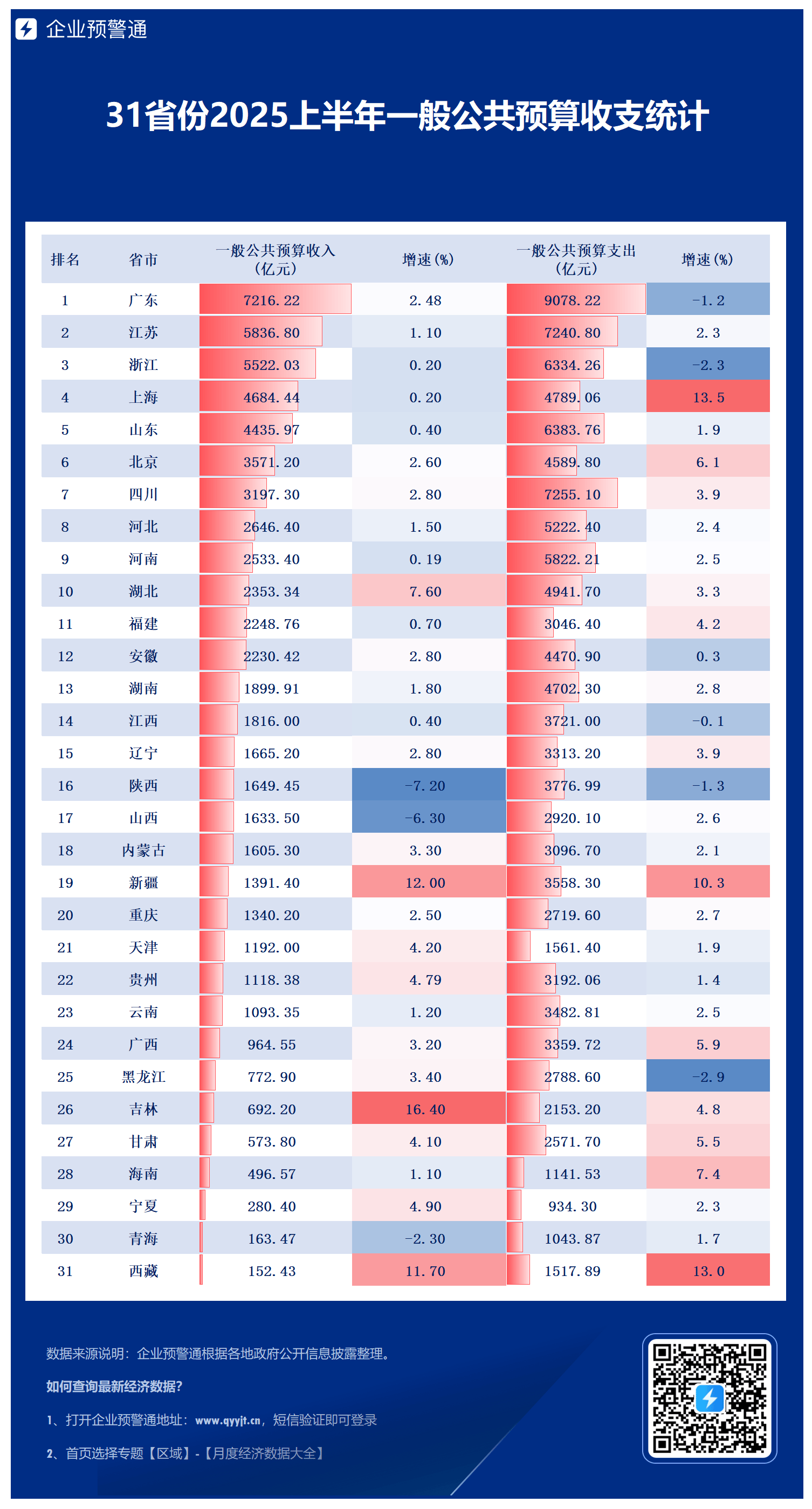 31省区市新增25例/31省区市新增确诊20例 31省区市新增25例/31省区市新增确诊20例