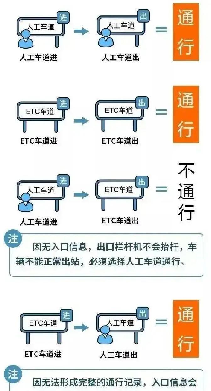 五一高速免费时段/五一高速免费时段有哪些