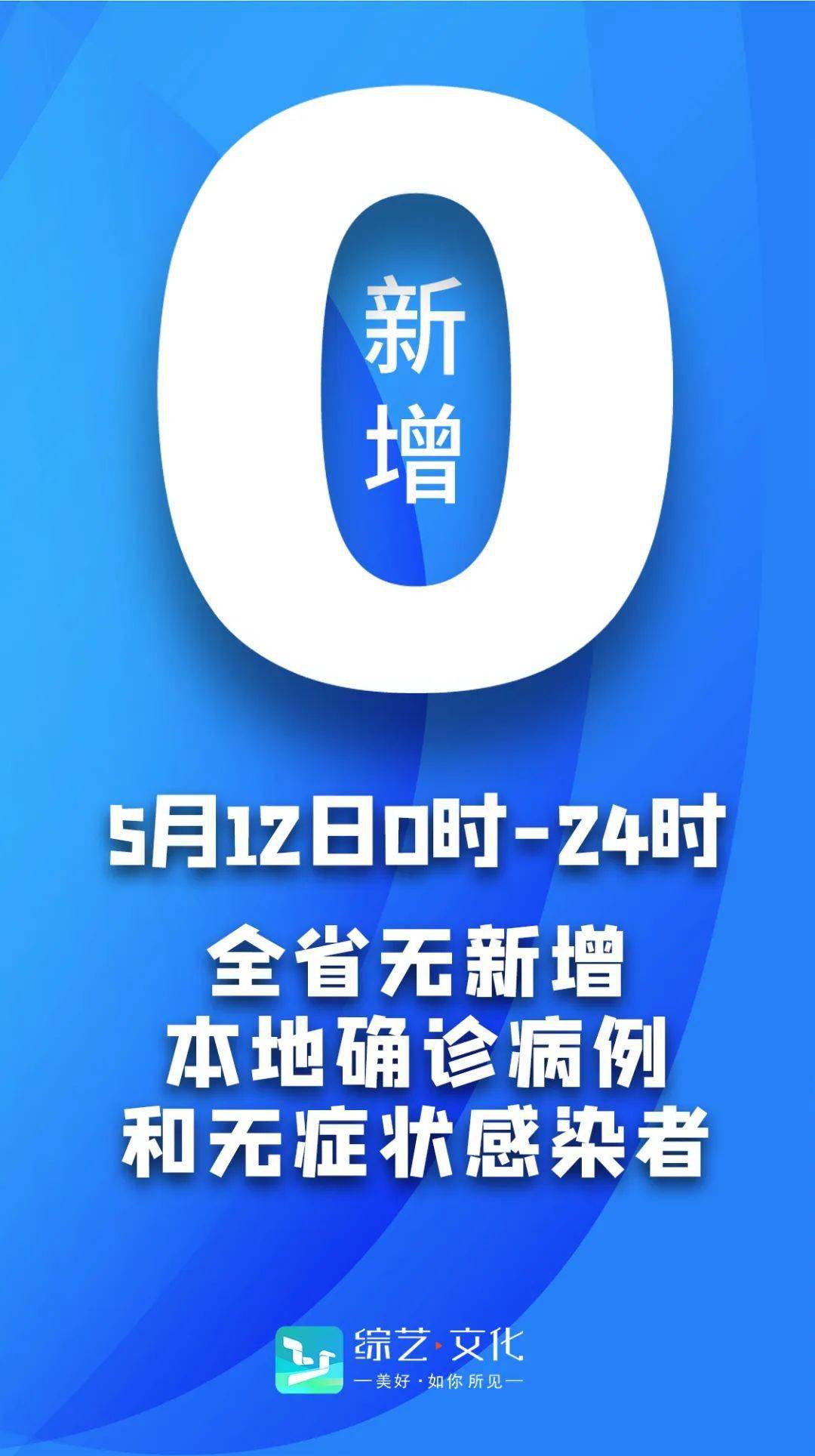 吉林新增本土确诊病例2例(吉林疫情新增病例100) 吉林新增本土确诊病例2例(吉林疫情新增病例100)