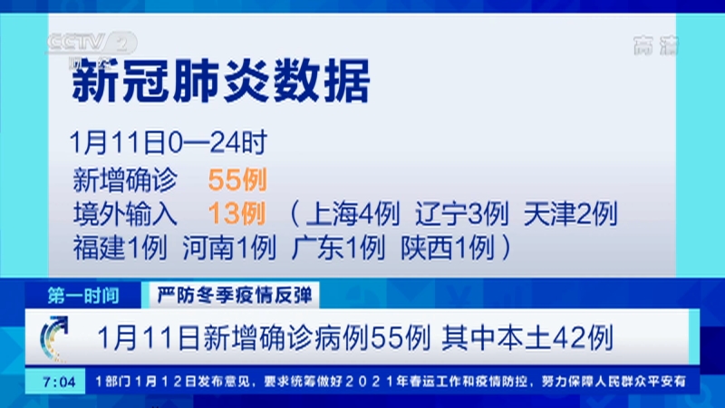 昨日31省新增本土确诊55例/31省新增本土158 638 昨日31省新增本土确诊55例/31省新增本土158 638