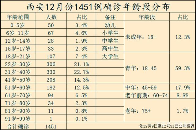 西安市最新疫情状况/目前西安市新冠疫情情况