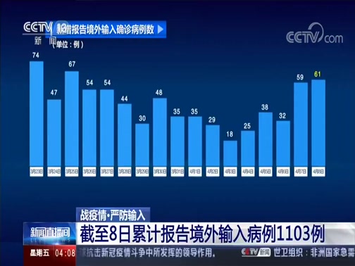 31省新增确诊61例（31省新增本土确诊病例最新消息）