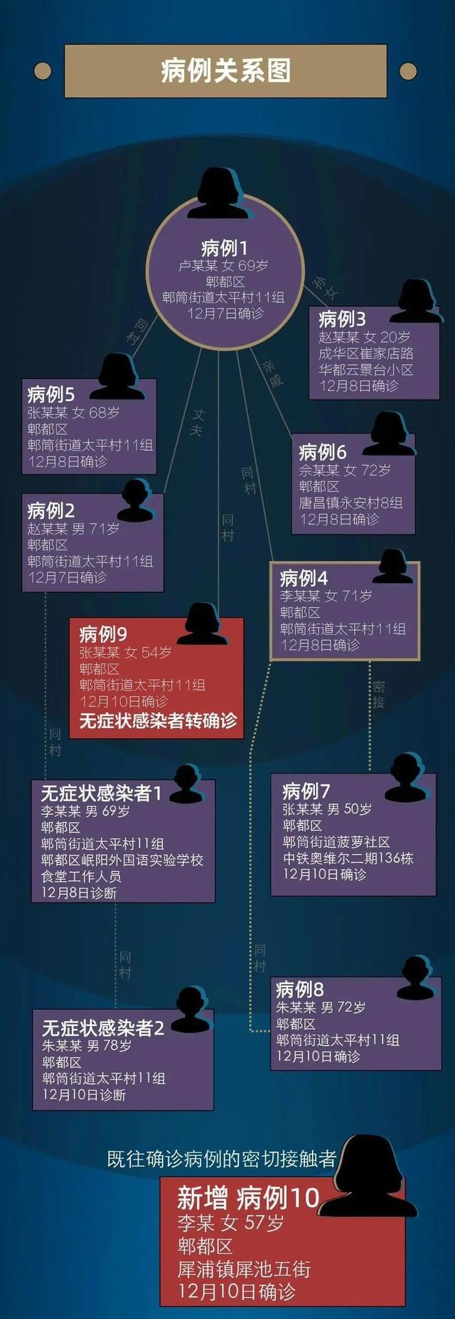【北京7地升中风险地区,北京市风险分级管控】