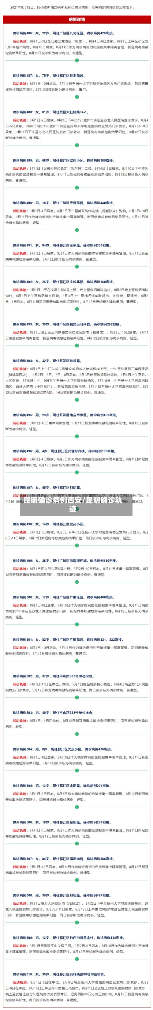 陕西的最新疫情/陕西最新疫情最新消息实时情况 陕西的最新疫情/陕西最新疫情最新消息实时情况