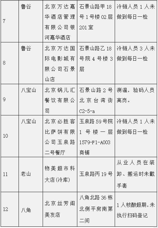 【北京45家企业防疫不力被通报,北京病情防疫】
