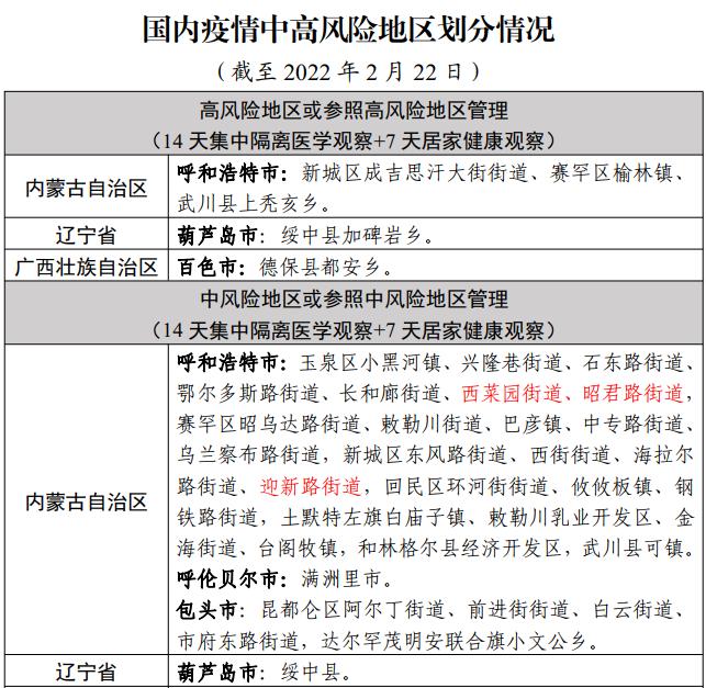 北京9日内新增确诊205例（北京新冠最新消息今天新增病例）