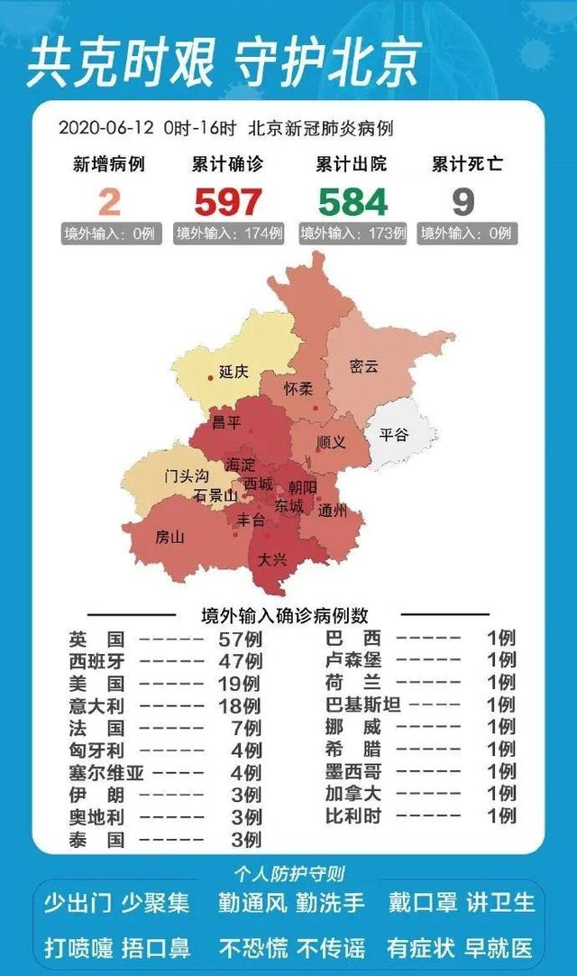 【北京疫情最新情況,北京疫情最新消息实时发布】