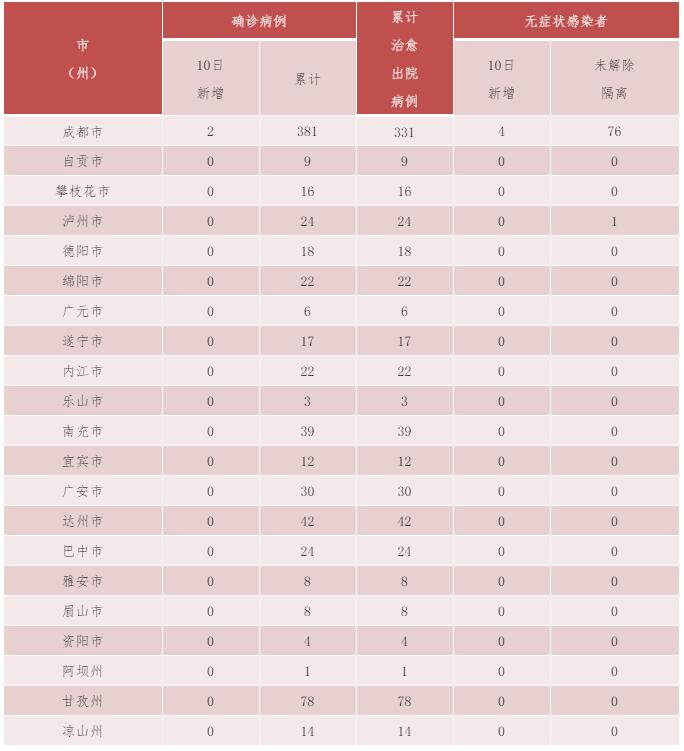 宁波疫情最新消息今天新增病例/宁波新冠最新消息 宁波疫情最新消息今天新增病例/宁波新冠最新消息