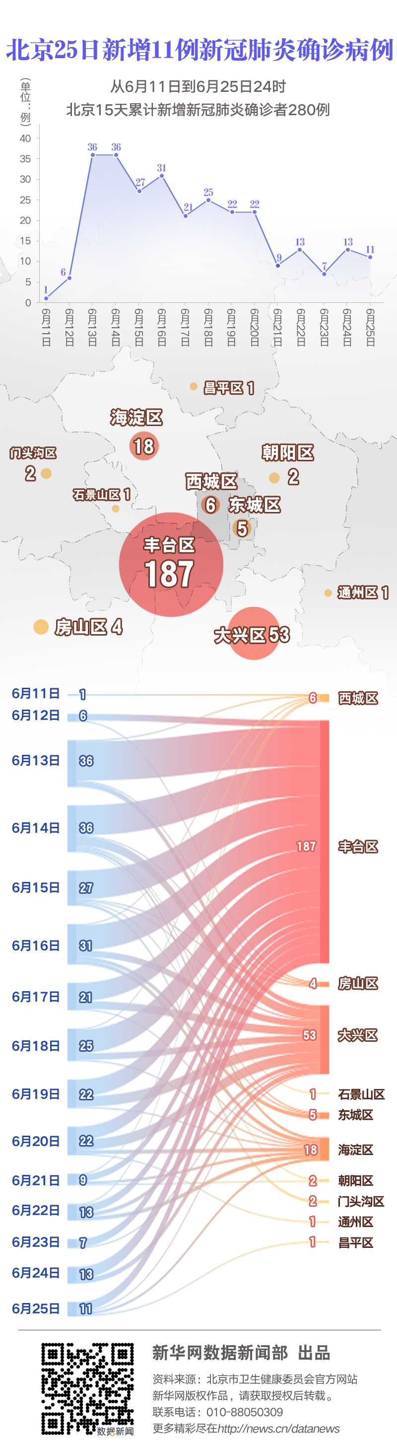 【31省区市新增11例确诊,31省区市新增2例本土确诊】