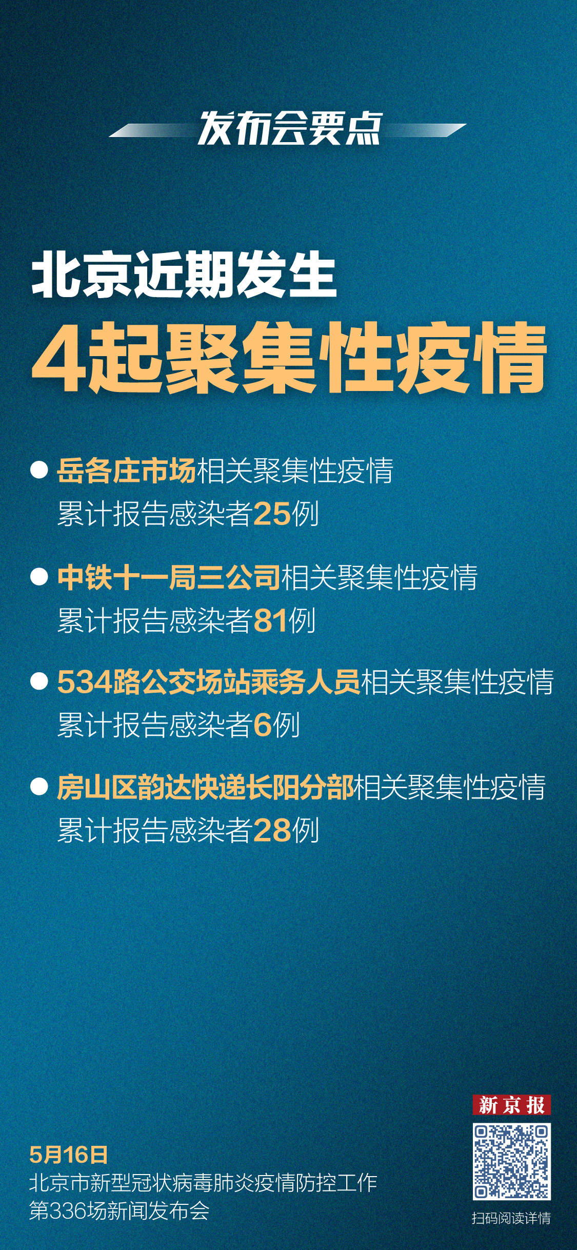 北京累计30人感染/北京累计30人感染新冠