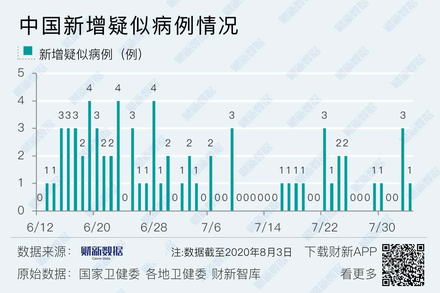 新疆新增本土病例30例/天津格林国际幼儿园学费 新疆新增本土病例30例/天津格林国际幼儿园学费