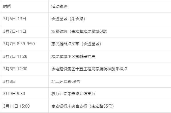 3月13日全国疫情（3月13日全国疫情通报）