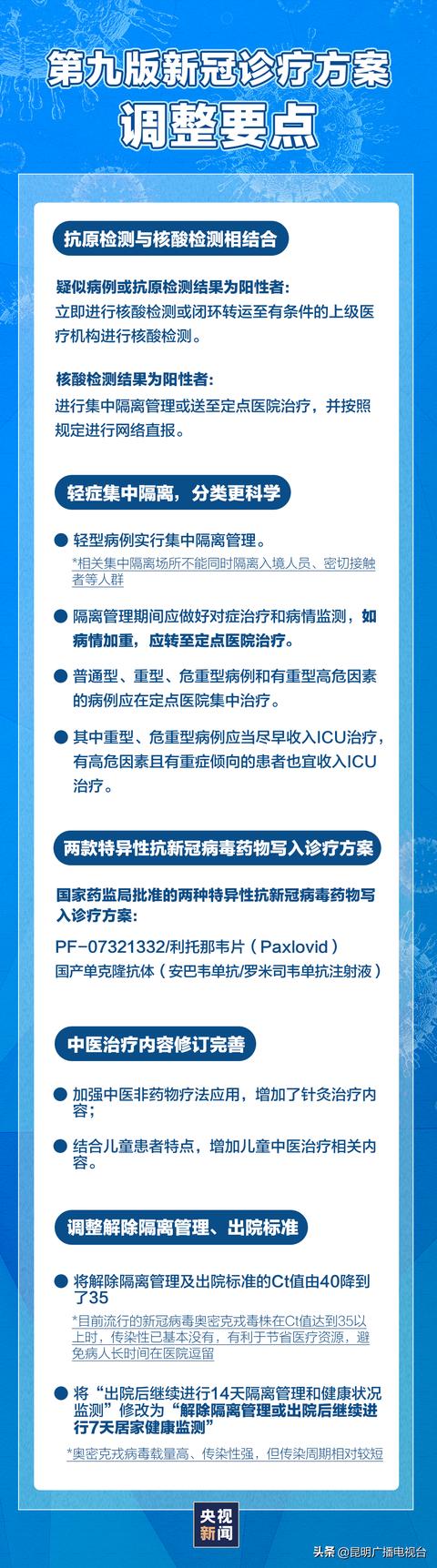 【云南新增本土确诊病例3例,云南新增本土确诊病例3例是哪里的】 【云南新增本土确诊病例3例,云南新增本土确诊病例3例是哪里的】