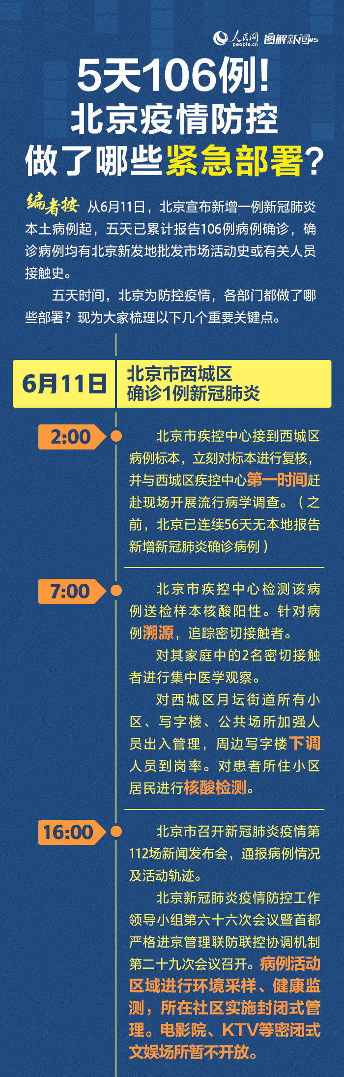 北京疫情的最新状况（北京疫情最新消息实时发布）