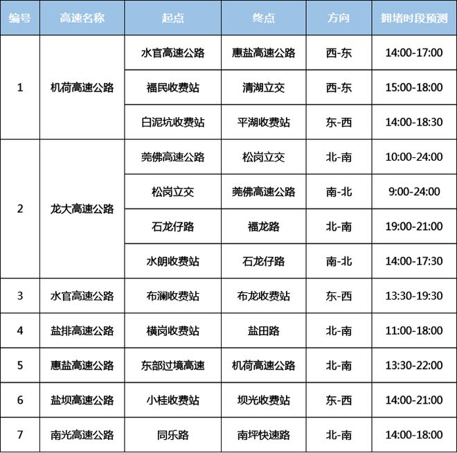【深圳限行时间几点到几点,东莞去深圳限行时间几点到几点】 【深圳限行时间几点到几点,东莞去深圳限行时间几点到几点】