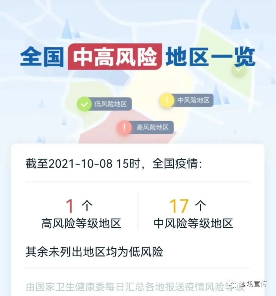 全国中高风险地区共216个/中国官方高风险国家和地区有哪些 全国中高风险地区共216个/中国官方高风险国家和地区有哪些