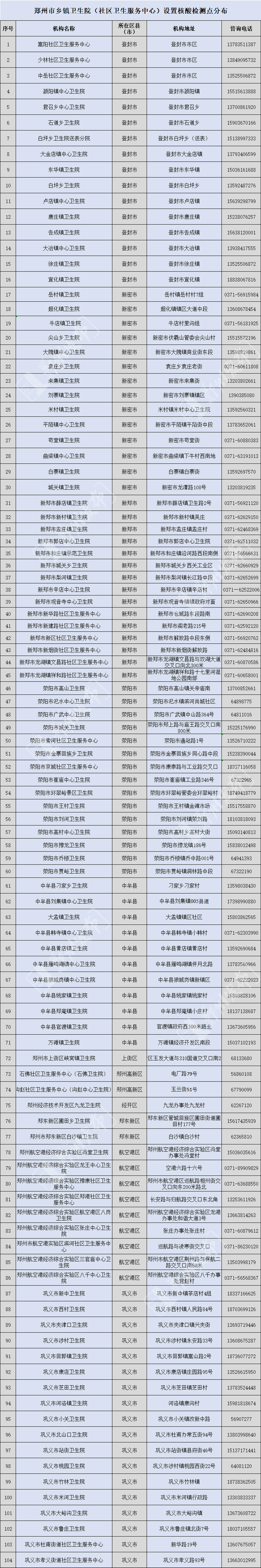 郑州现在可以正常出入吗(郑州现在禁行吗) 郑州现在可以正常出入吗(郑州现在禁行吗)