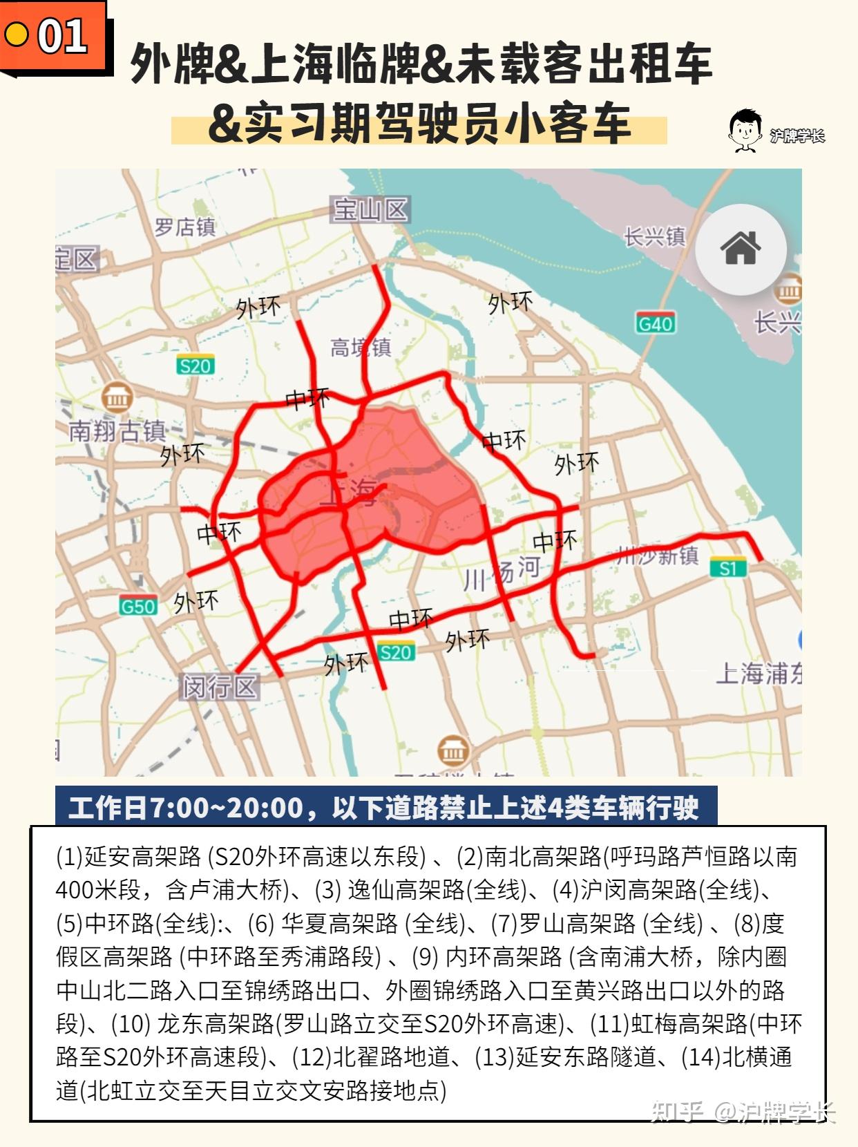 【上海外地车牌限行时间2020,上海外地车牌限行时间行驶怎么处罚】