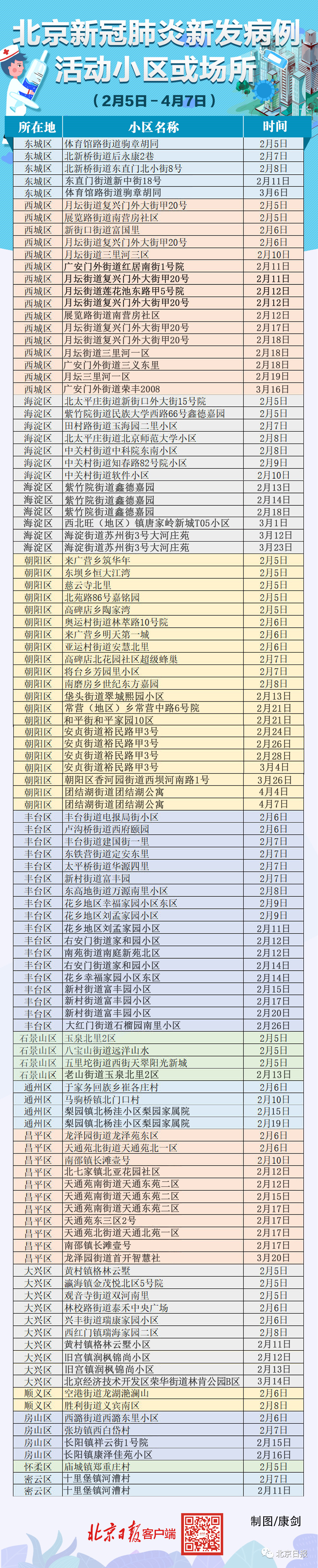 北京疫情最新动态/北京疫情最新动态更新 北京疫情最新动态/北京疫情最新动态更新