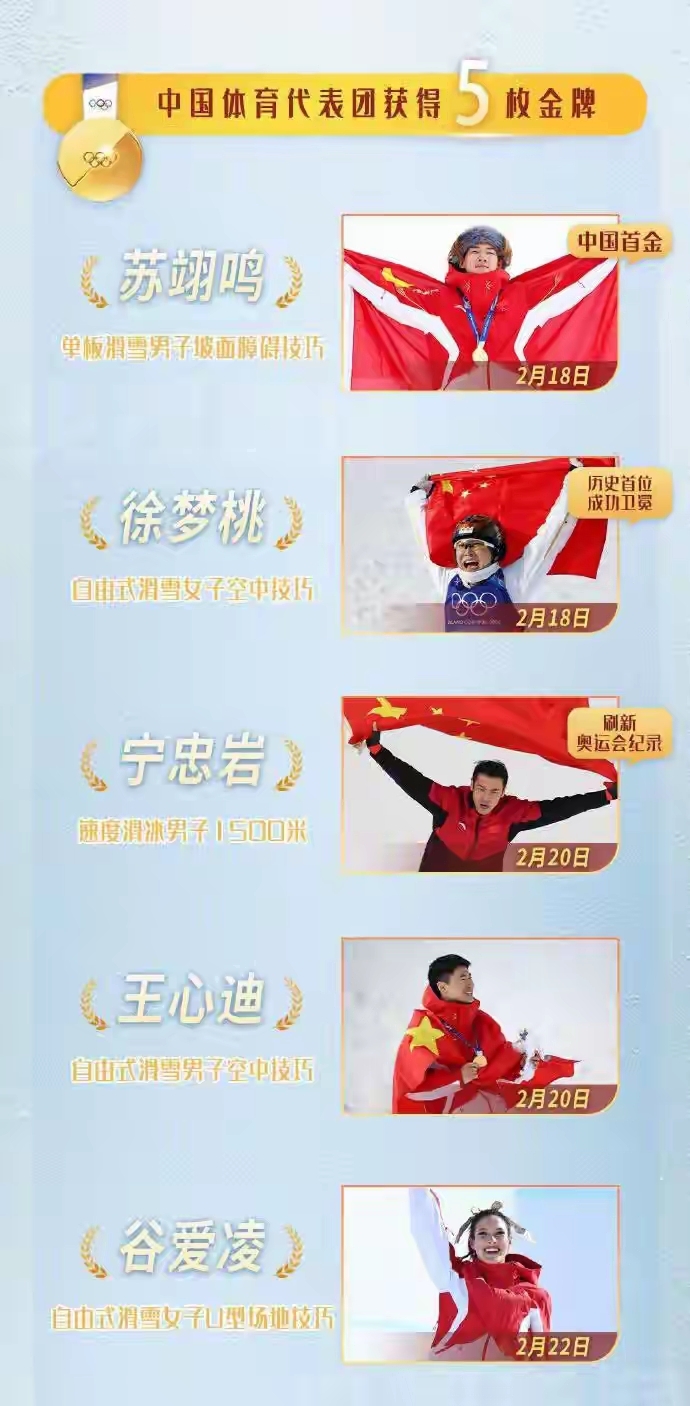 【冬奥会比赛时间,冬奥会比赛时间安排】