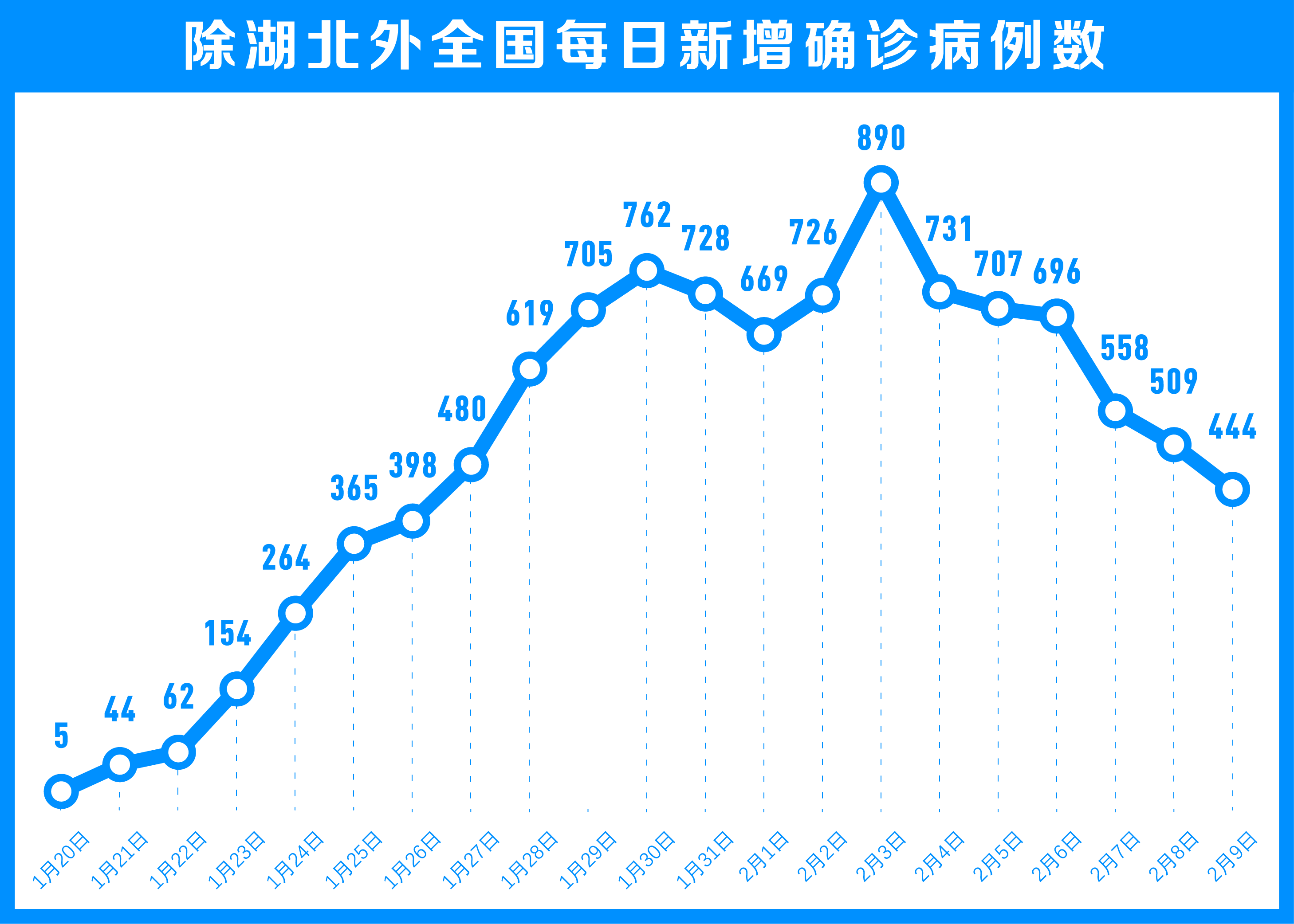 31省区市新增本土确诊60例/31省区市新增62例本土确诊 31省区市新增本土确诊60例/31省区市新增62例本土确诊