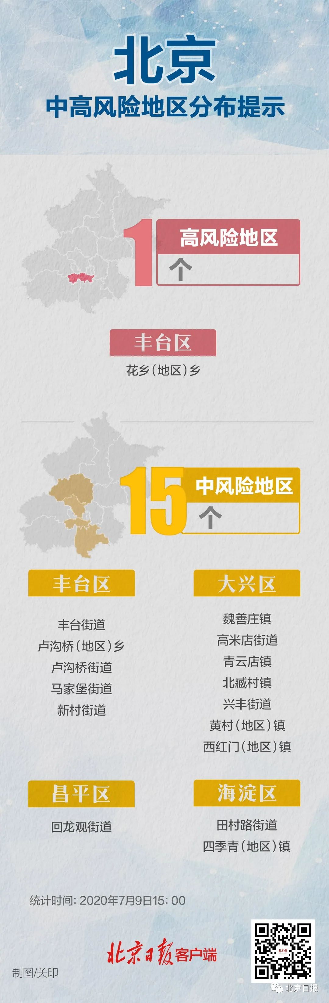 北京有21地高风险34地中风险/北京有21地高风险34地中风险地区吗