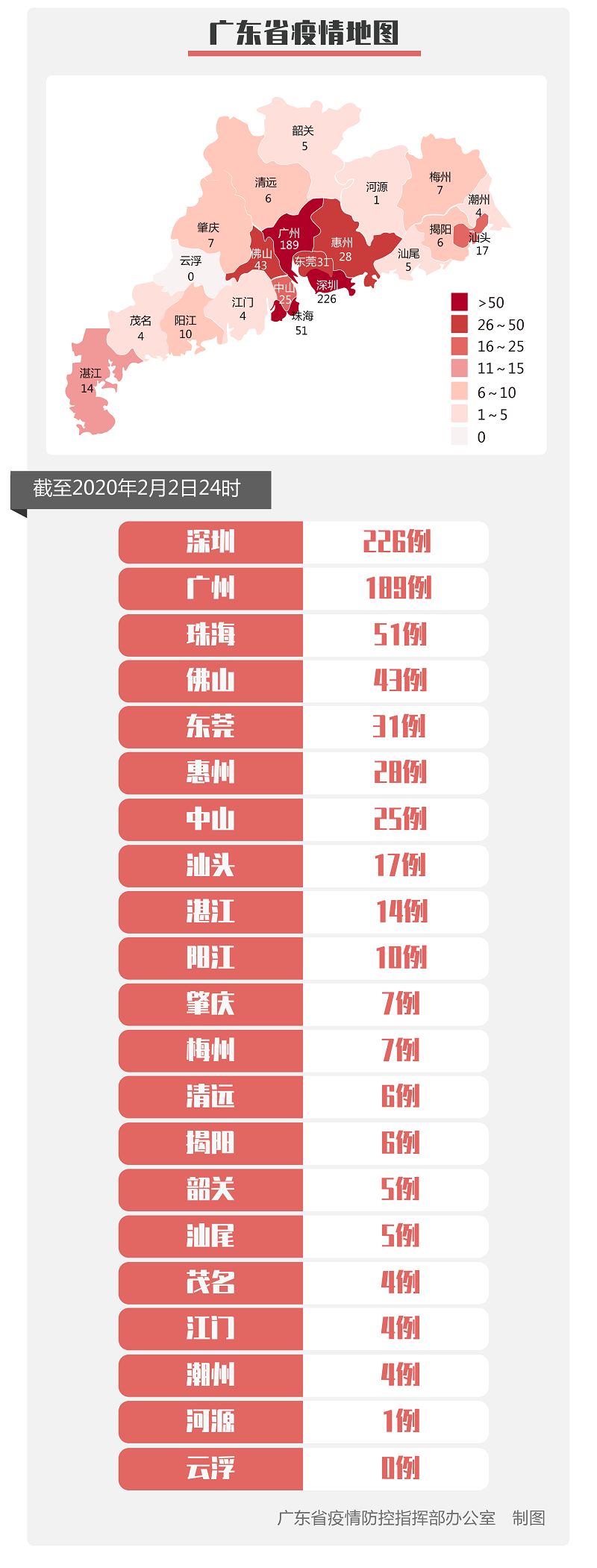 31个省份新增确诊病例17例（31个省份新增确诊病例17例是哪里的）