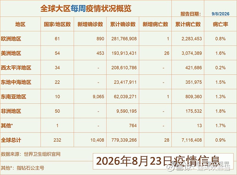 31个省份新增确诊病例17例（31个省份新增确诊病例17例是哪里的）