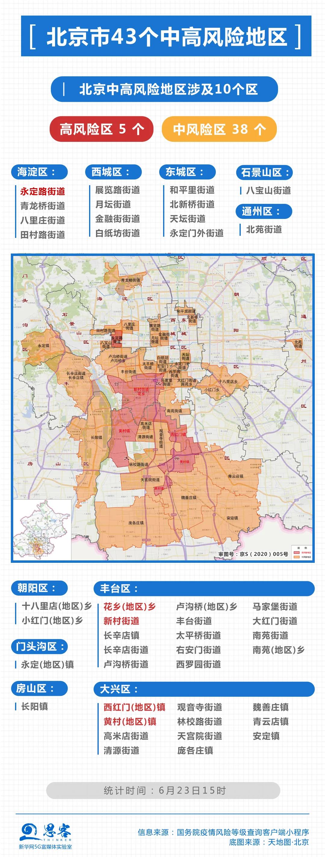北京中风险地区增至8个(北京中风险地区增至8个区) 北京中风险地区增至8个(北京中风险地区增至8个区)