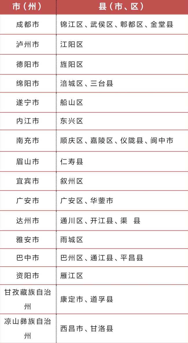 成都疫情中高风险地区最新名单/成都疫情今天最新情况 成都疫情中高风险地区最新名单/成都疫情今天最新情况