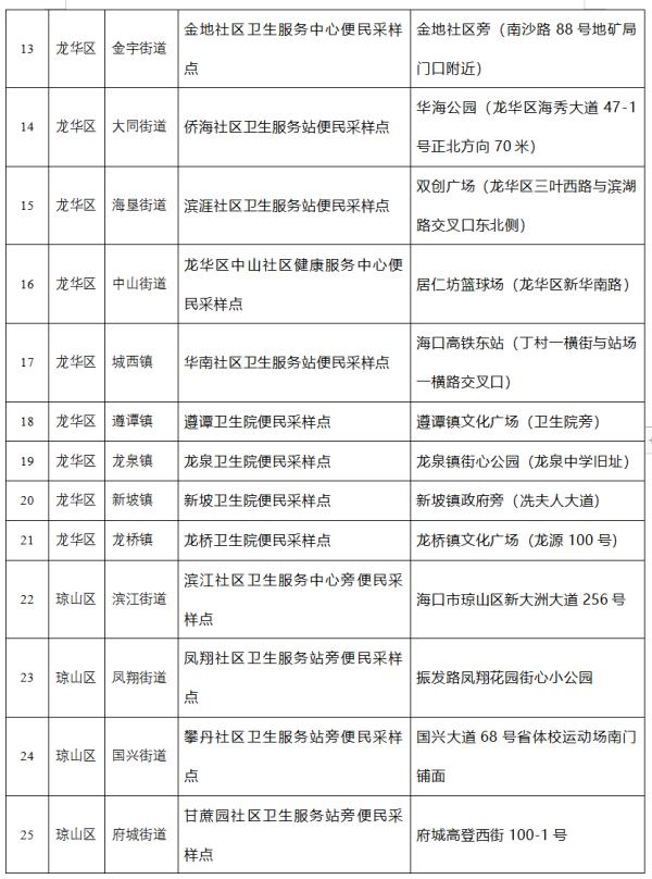 上海:不再实施落地检	、三天三检的简单介绍