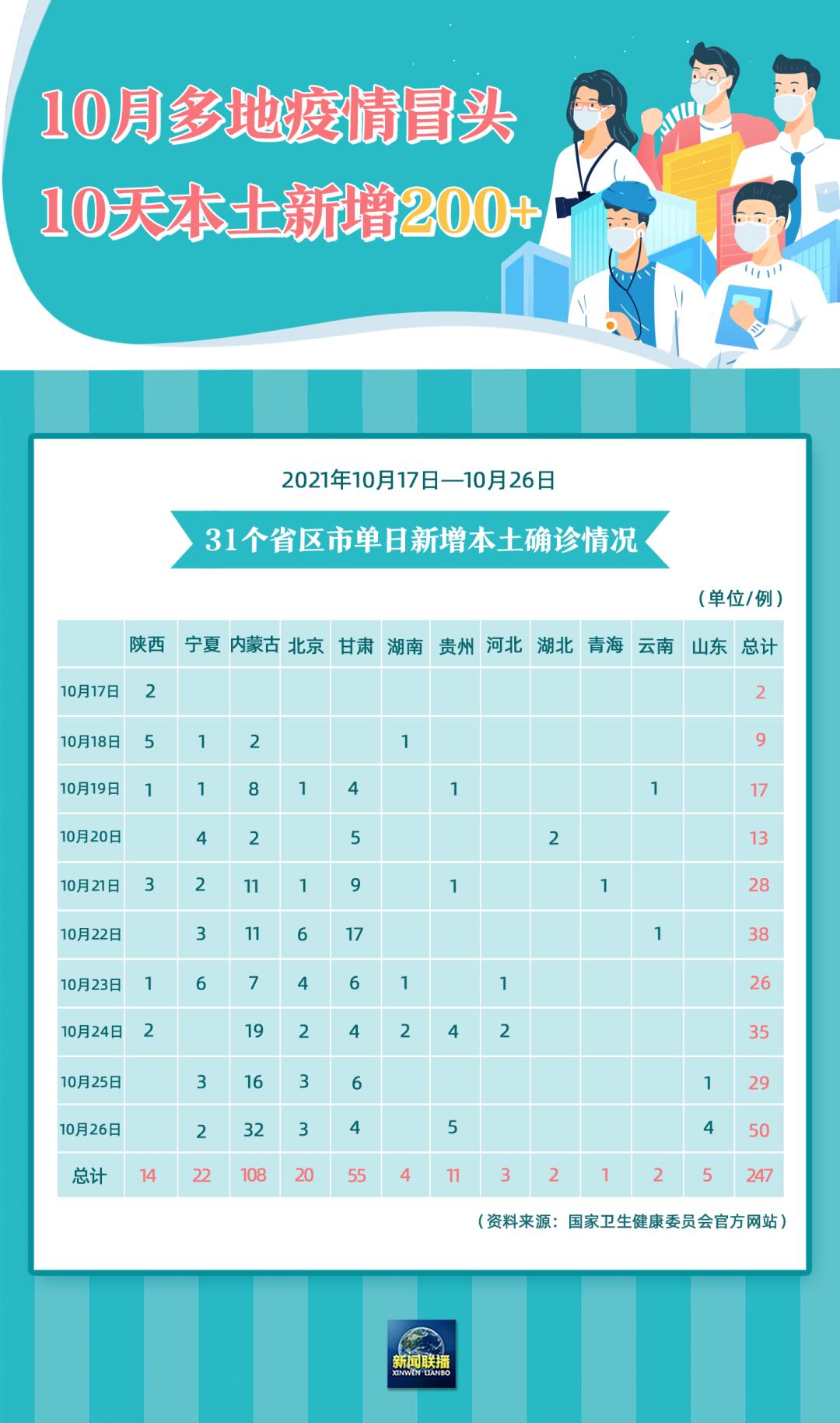 【郑州疫情最新通告今天,郑州新冠疫情最新情况】 【郑州疫情最新通告今天,郑州新冠疫情最新情况】