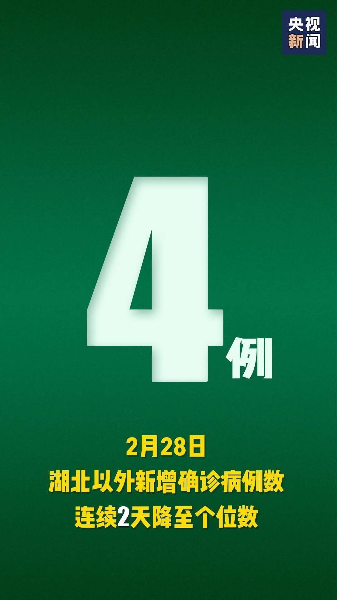 31省区市新增本土确诊4例（31省区市新增13例本土确诊）