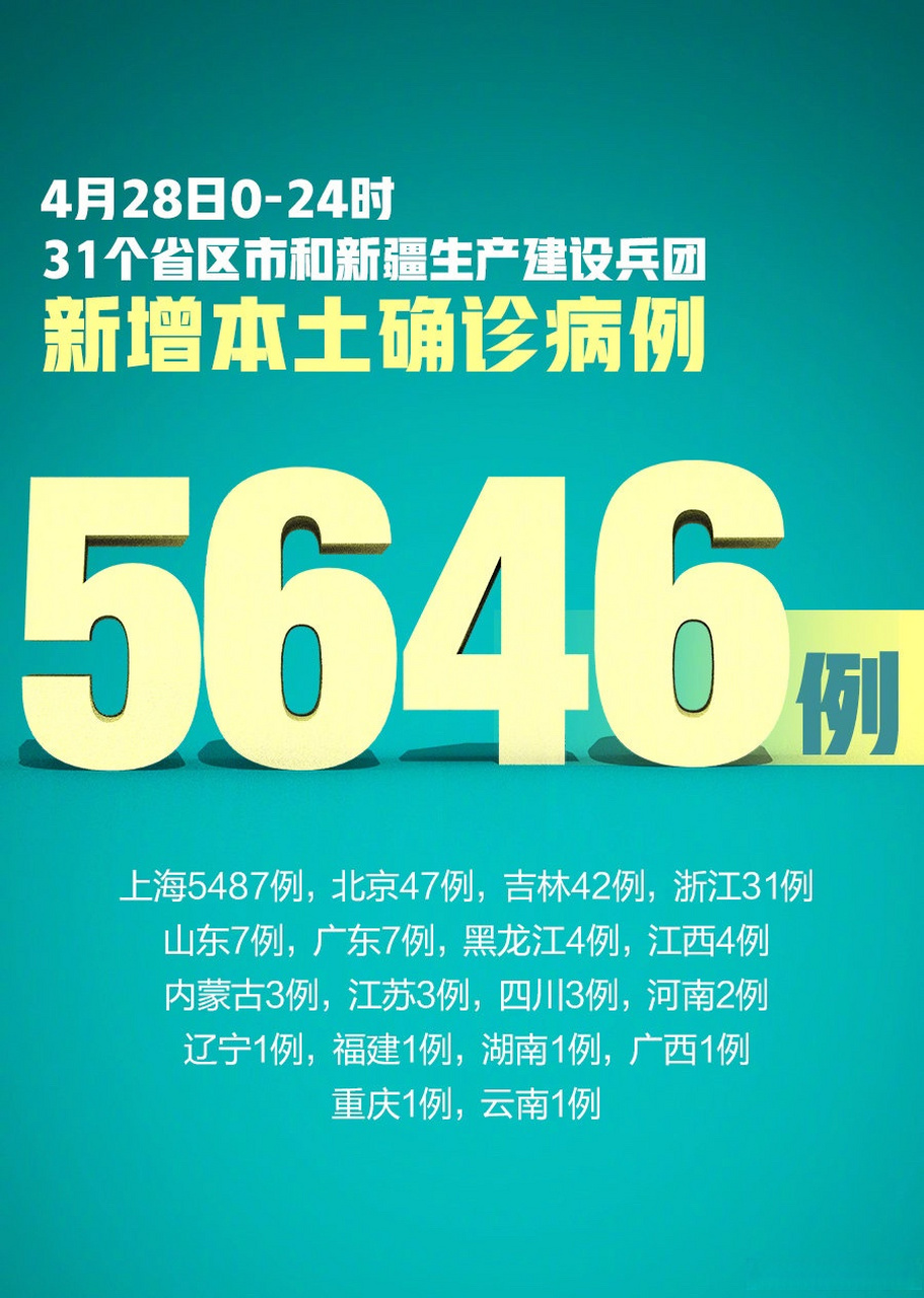 31省区市新增本土确诊4例（31省区市新增13例本土确诊）
