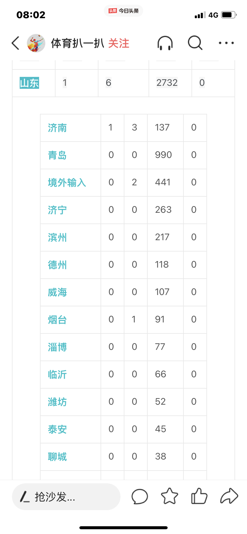 山东省新增25例本土确诊/山东新冠疫情最新消息今天新增