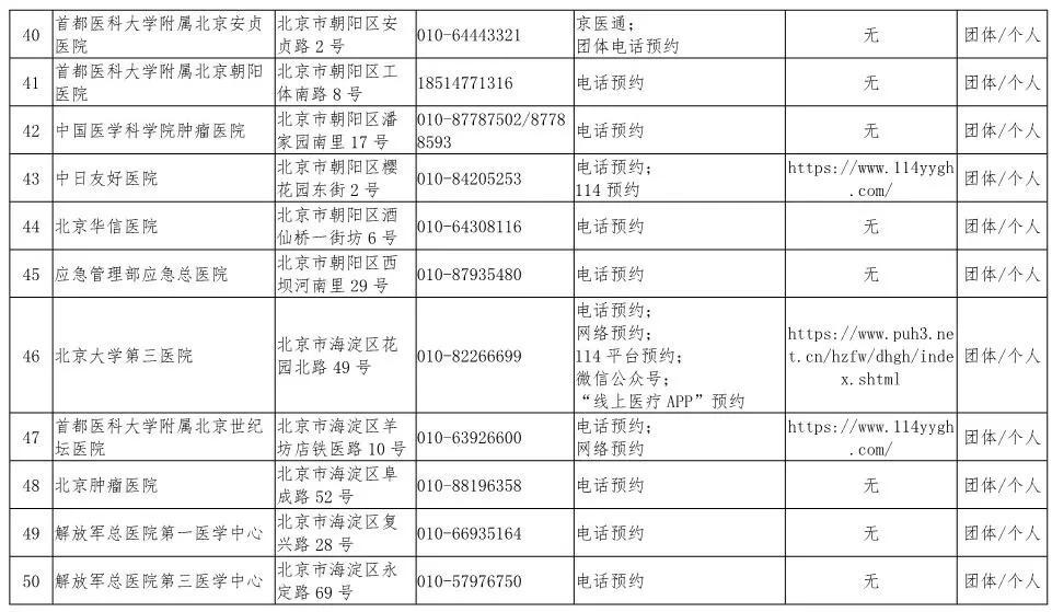 【全国目前共有49个中风险地区,全国中风人数】 【全国目前共有49个中风险地区,全国中风人数】