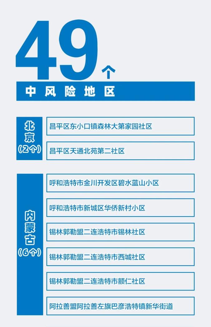 【全国目前共有49个中风险地区,全国中风人数】 【全国目前共有49个中风险地区,全国中风人数】