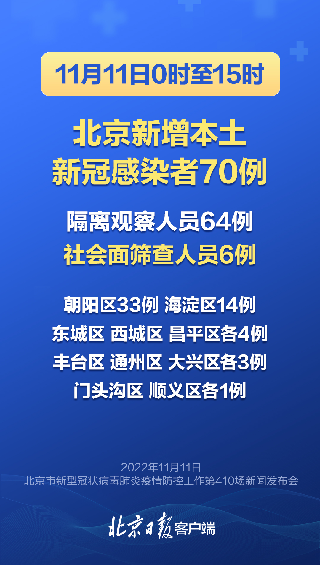 北京调整入境人员隔离期/北京入境游加速回暖 北京调整入境人员隔离期/北京入境游加速回暖