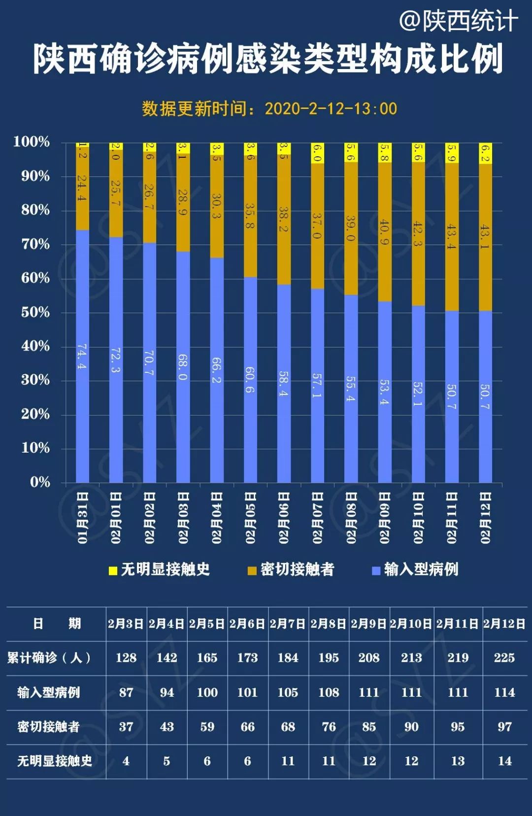 【西安回应确诊病例为何突然增多,西安病毒感染最新消息今天的】 【西安回应确诊病例为何突然增多,西安病毒感染最新消息今天的】